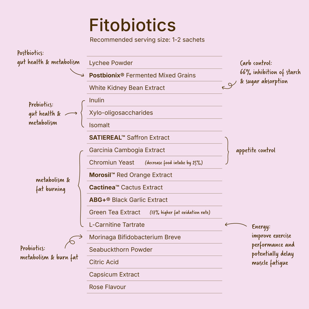 Fitobiotics