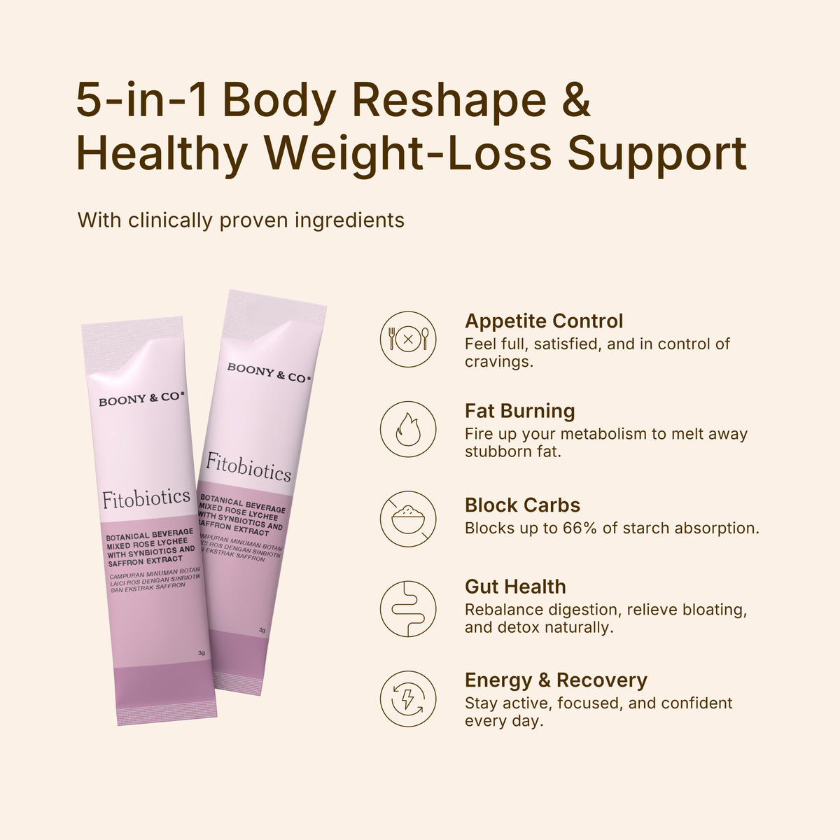Fitobiotics