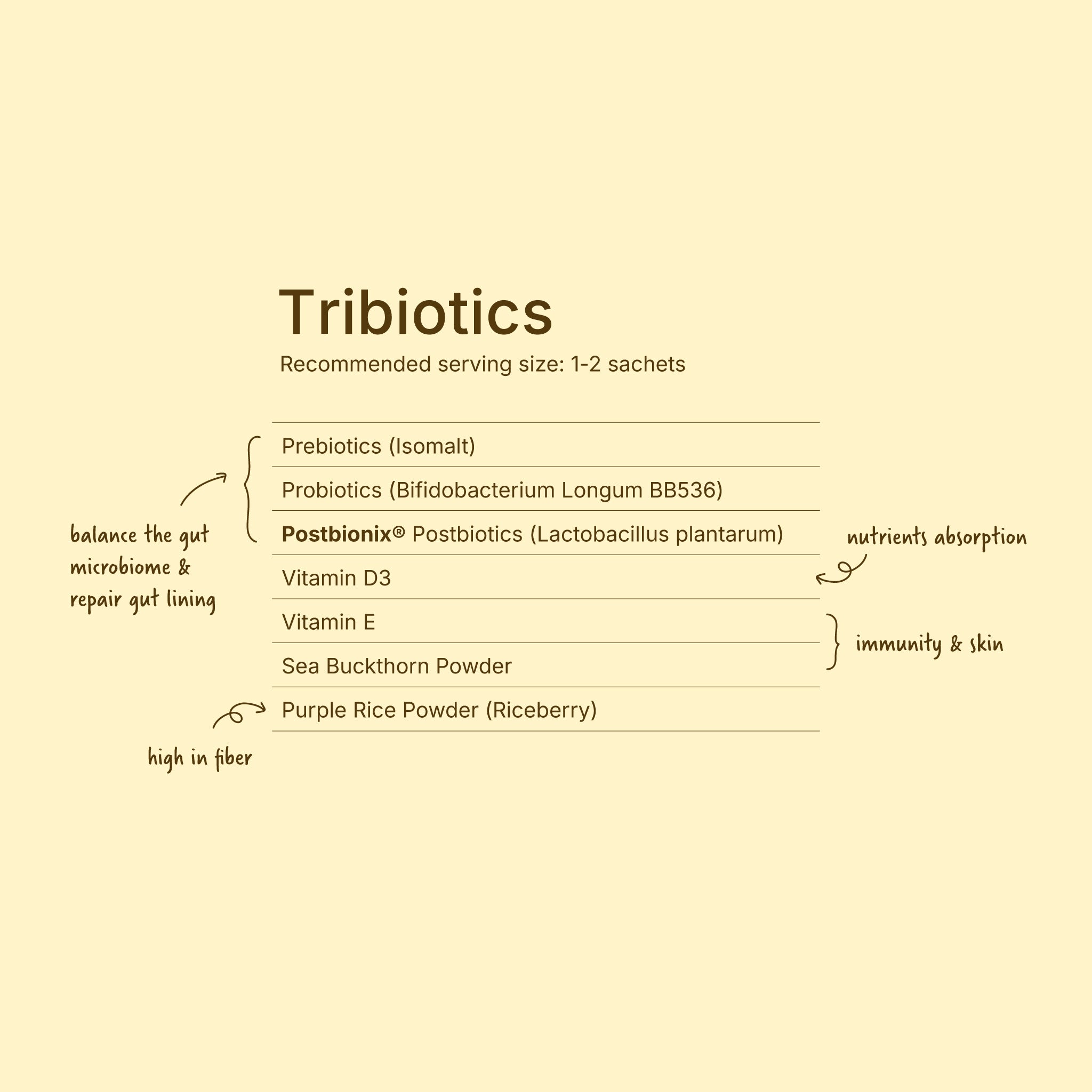 Tribiotics
